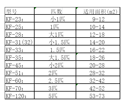 正阳空调维修