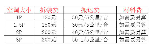 正阳空调移机及费用电话在哪里找